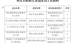 喜报！我校林业智能装备工匠实验室获批全省首批工匠实验室